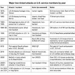 This is Why We Attacked Iran