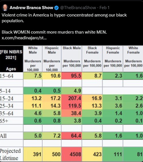 Facts not feelings....