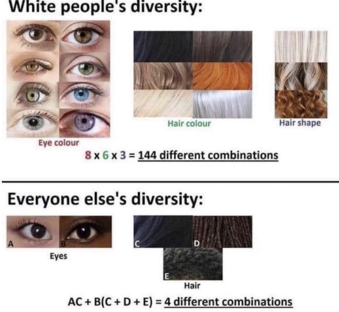 Who are the real people of color?