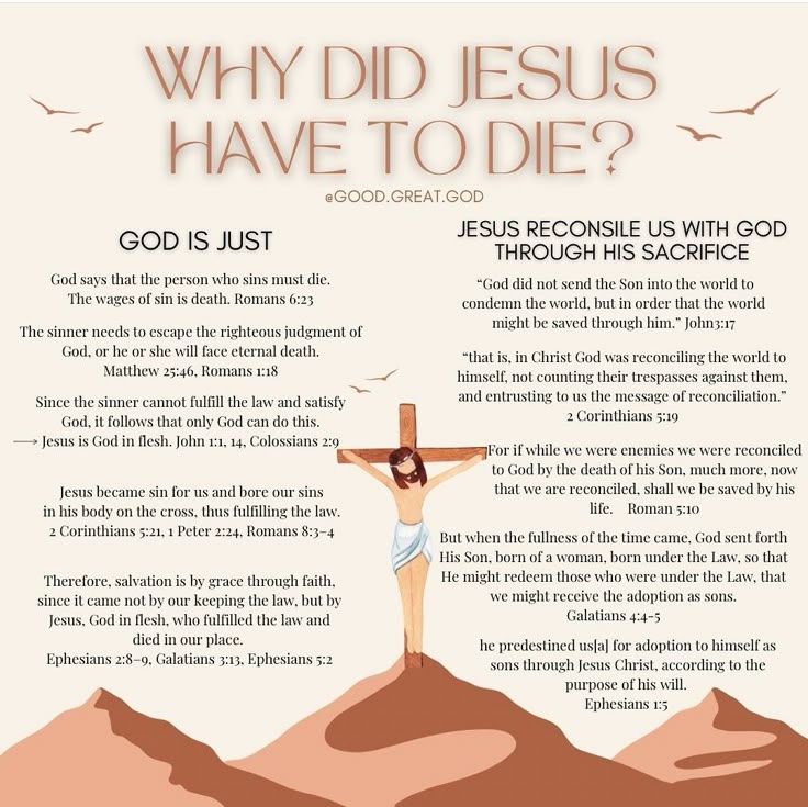 Why did Jesus have to Die?