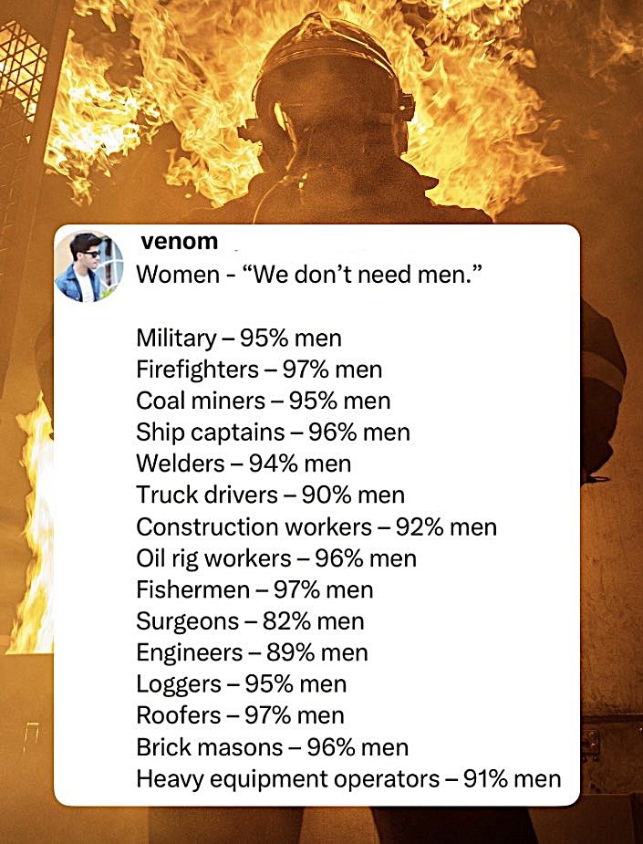 Women = "We Don't Need Men"