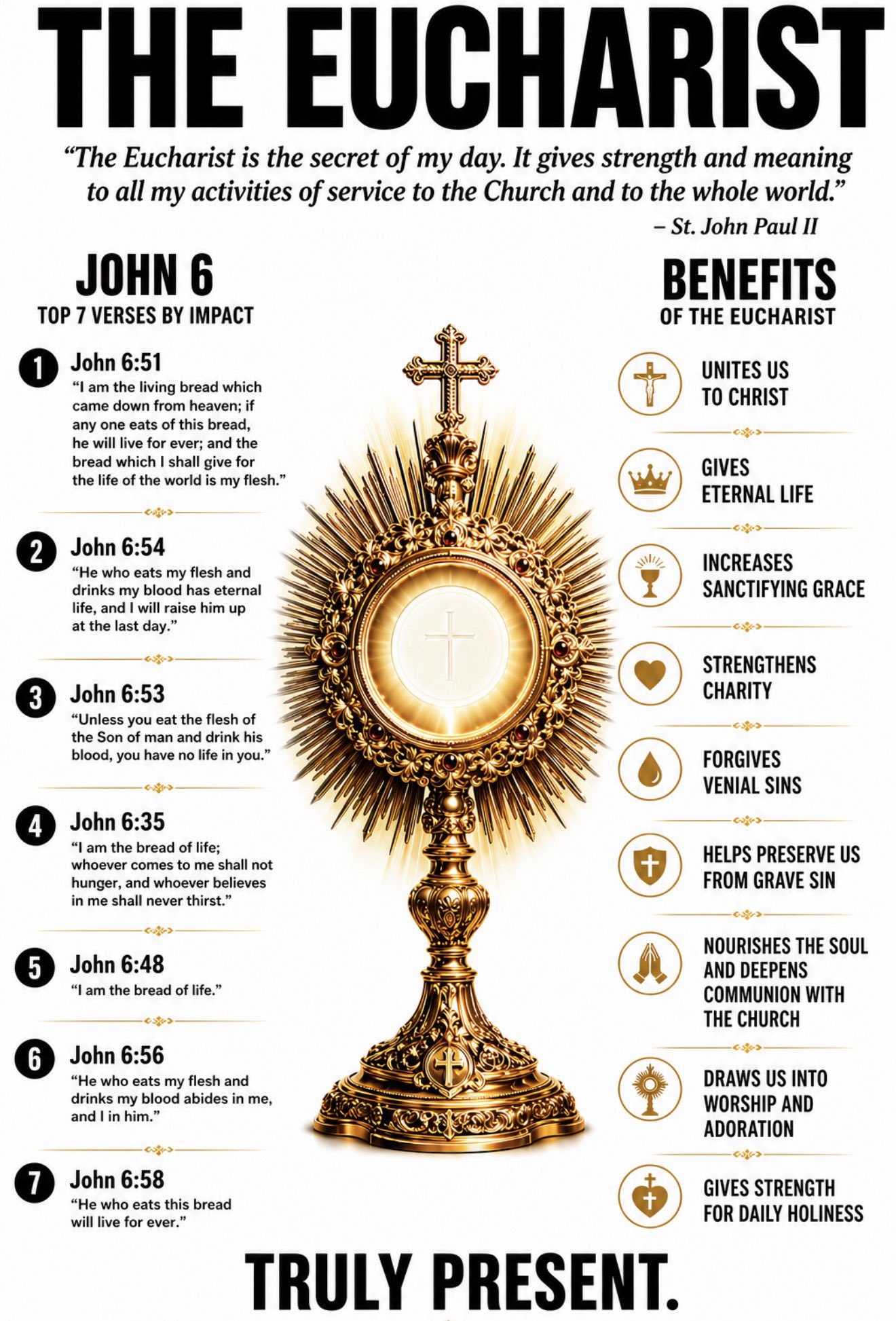 The Eucharist is the most confrontational claim in Christianity.