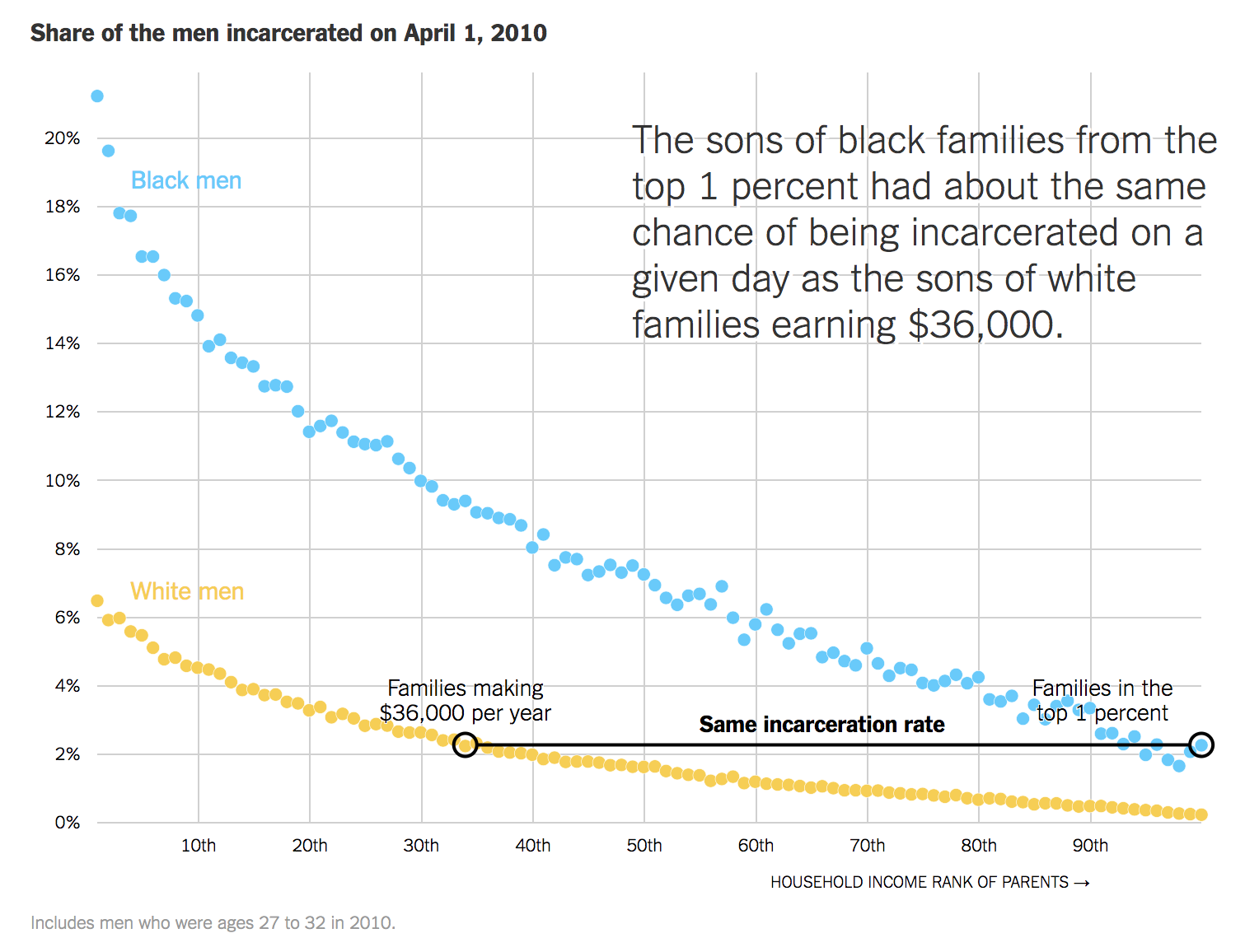Poverty does not cause crime