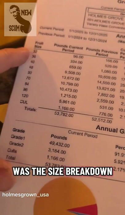 Farmer Breaks Down How Commifornia Screws Small Farms Into Bankruptcy