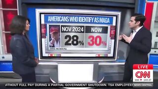 Is MAGA Dead?