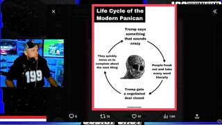Life Cycle Of The Modern Panican