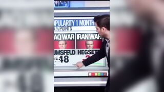 Pete Hegseth is the hated director of the U.S. military in all of American history.