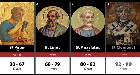 Here's What Actual Apostolic Succession without a 1,800 Year Gap Looks Like