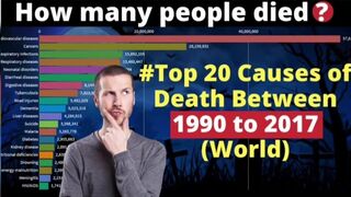 90 million people died since 1990--so where all the Graves???