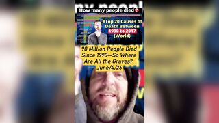 90 million people died since 1990--so where all the Graves???