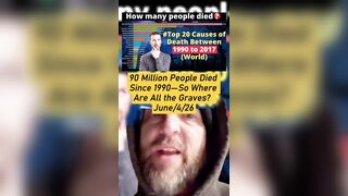90 million people died since 1990--so where all the Graves???