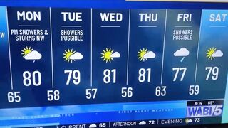 Maine Meteorologist's Live Laughing Fit Steals the Weather Show