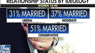 New poll shows liberal women are unhappy and lonely in 2025 (Jim Carrey scene)