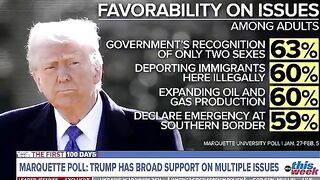 (Liberal Triggered) Trump’s Favorability is now HIGHER than it EVER was in his first Term.