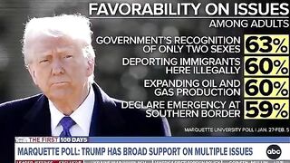 (Liberal Triggered) Trump’s Favorability is now HIGHER than it EVER was in his first Term.