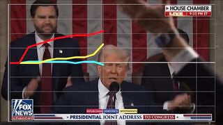 How Voters responded to Trump saying that it is U.S. Policy of only 2 genders, MALE and FEMALE.