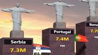 Ever Wonder How Many Christians were in Each Country? The Number in China Shocked Me!!