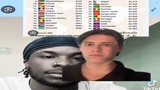 Dude Schools Black on Colonization and How Whites Turn Crapholes into Thriving Economies