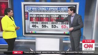 BREAKING: CNN just ADMITTED President Trump's approval ratings are so HIGH, they're even higher than Reagan's. "It's HISTORY MAKING."