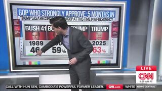 BREAKING: CNN just ADMITTED President Trump's approval ratings are so HIGH, they're even higher than Reagan's. "It's HISTORY MAKING."