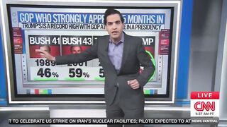 BREAKING: CNN just ADMITTED President Trump's approval ratings are so HIGH, they're even higher than Reagan's. "It's HISTORY MAKING."