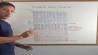 Elon just Reposted Brett Pike's Video on the "Income Tax" Scam